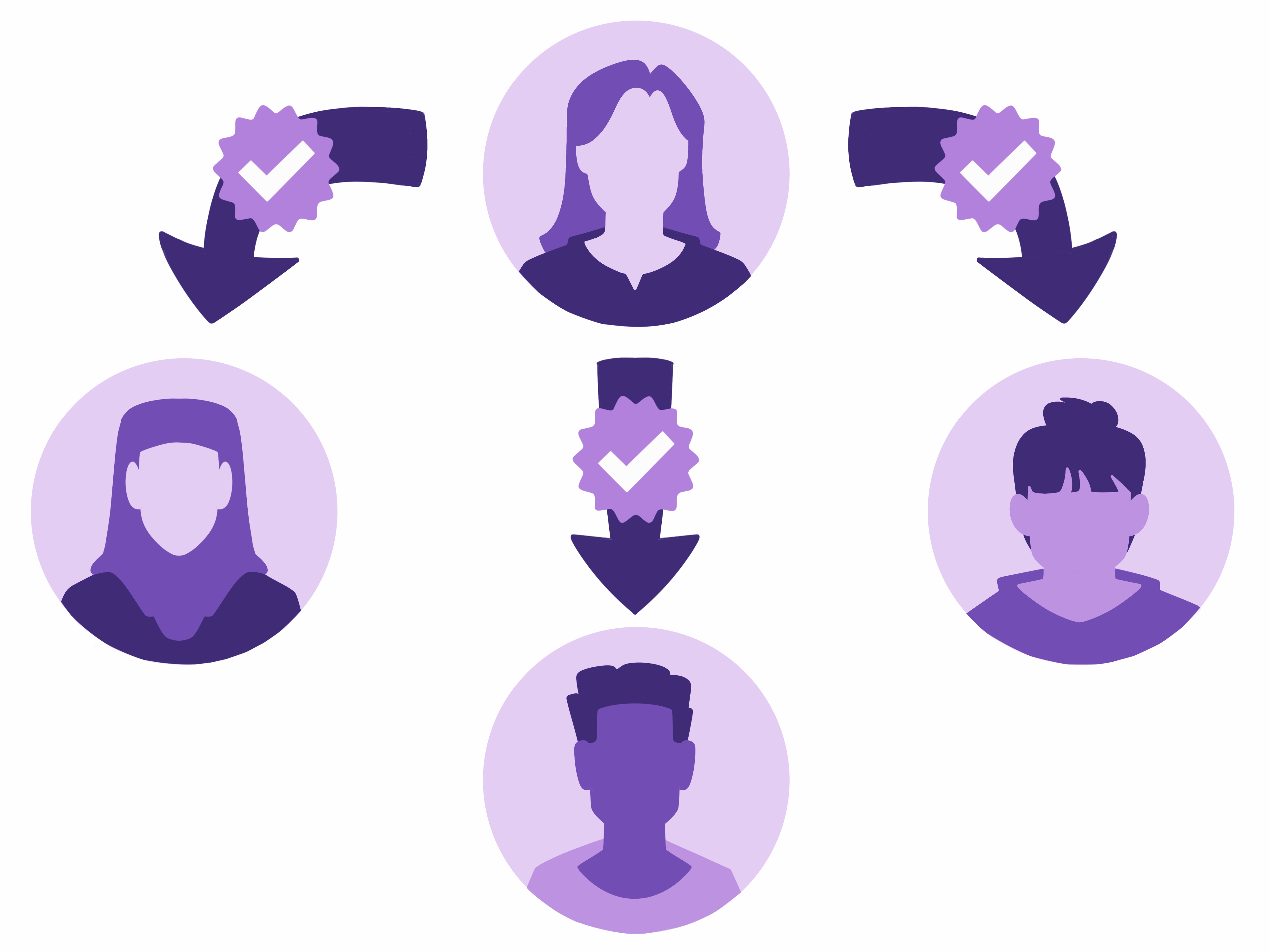 Sonya Issue Credentials Illustration